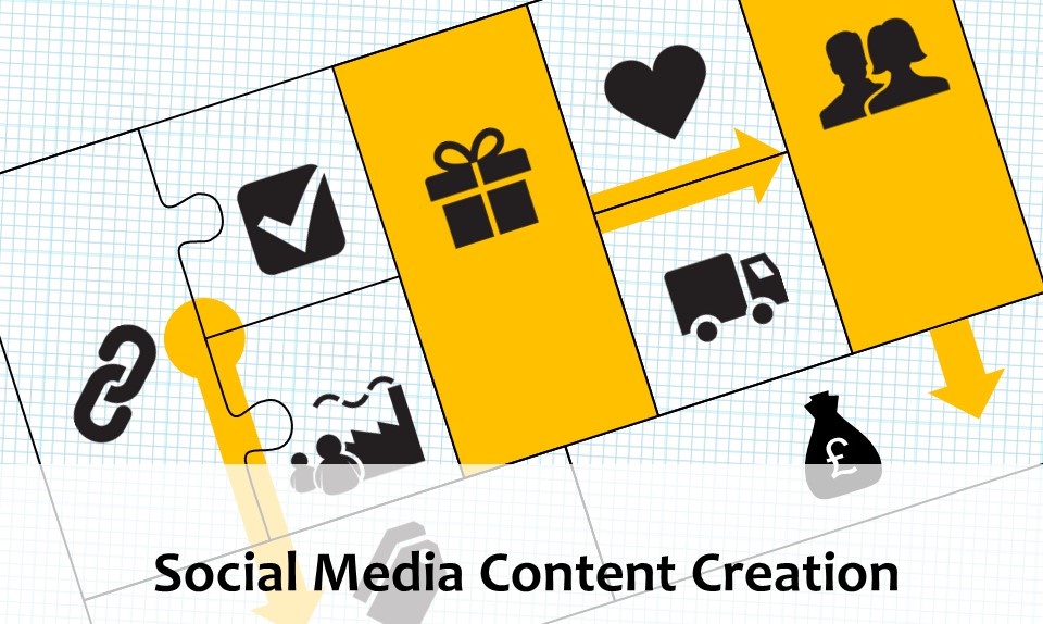 Social Media Content Creation